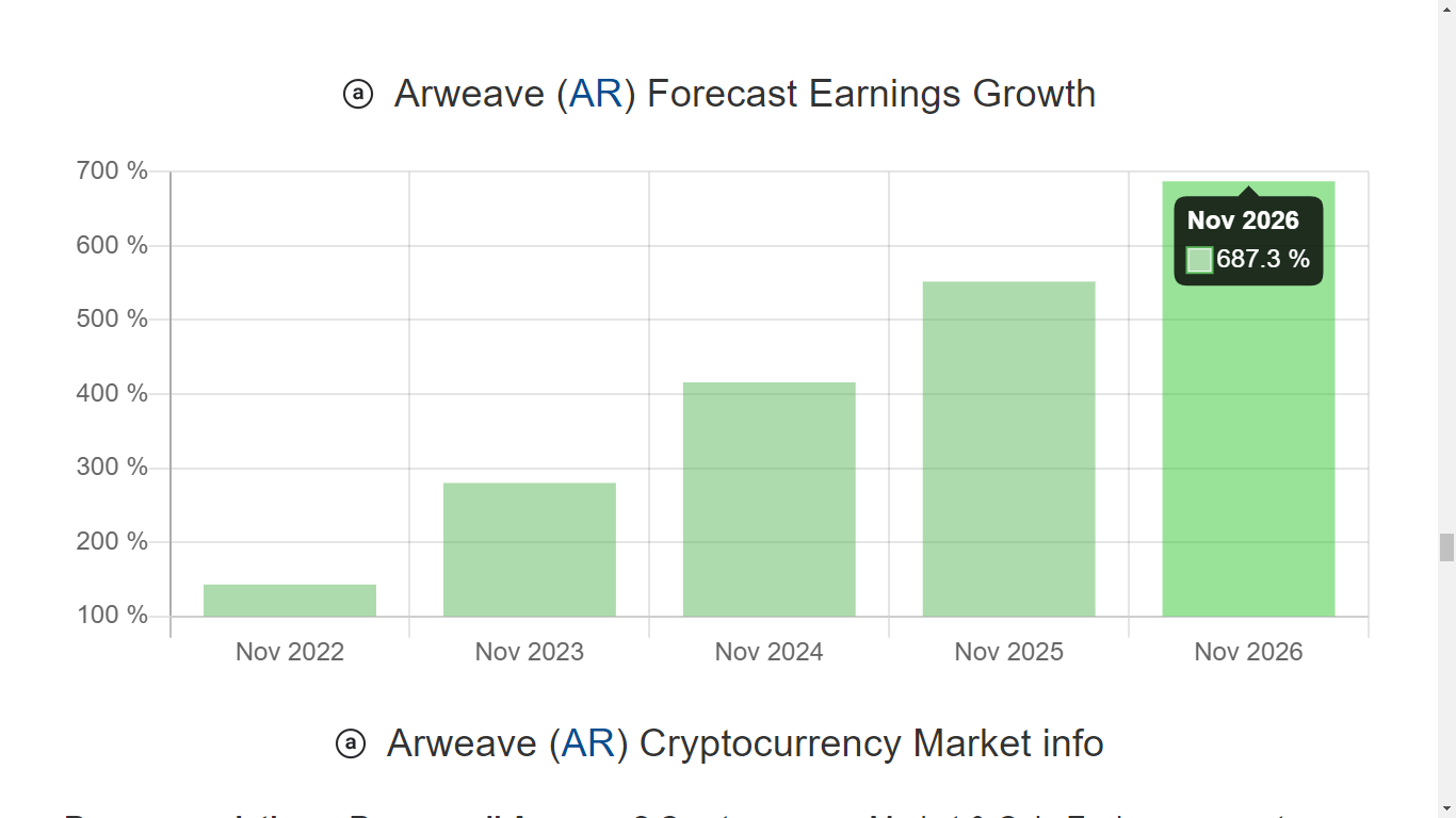 Arweave (AR) Price Prediction 2021-2025 2