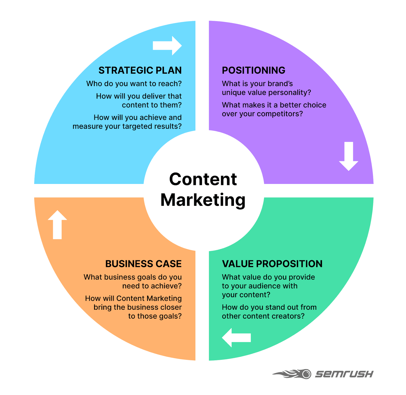 4 Effective Strategies • Lake One ®