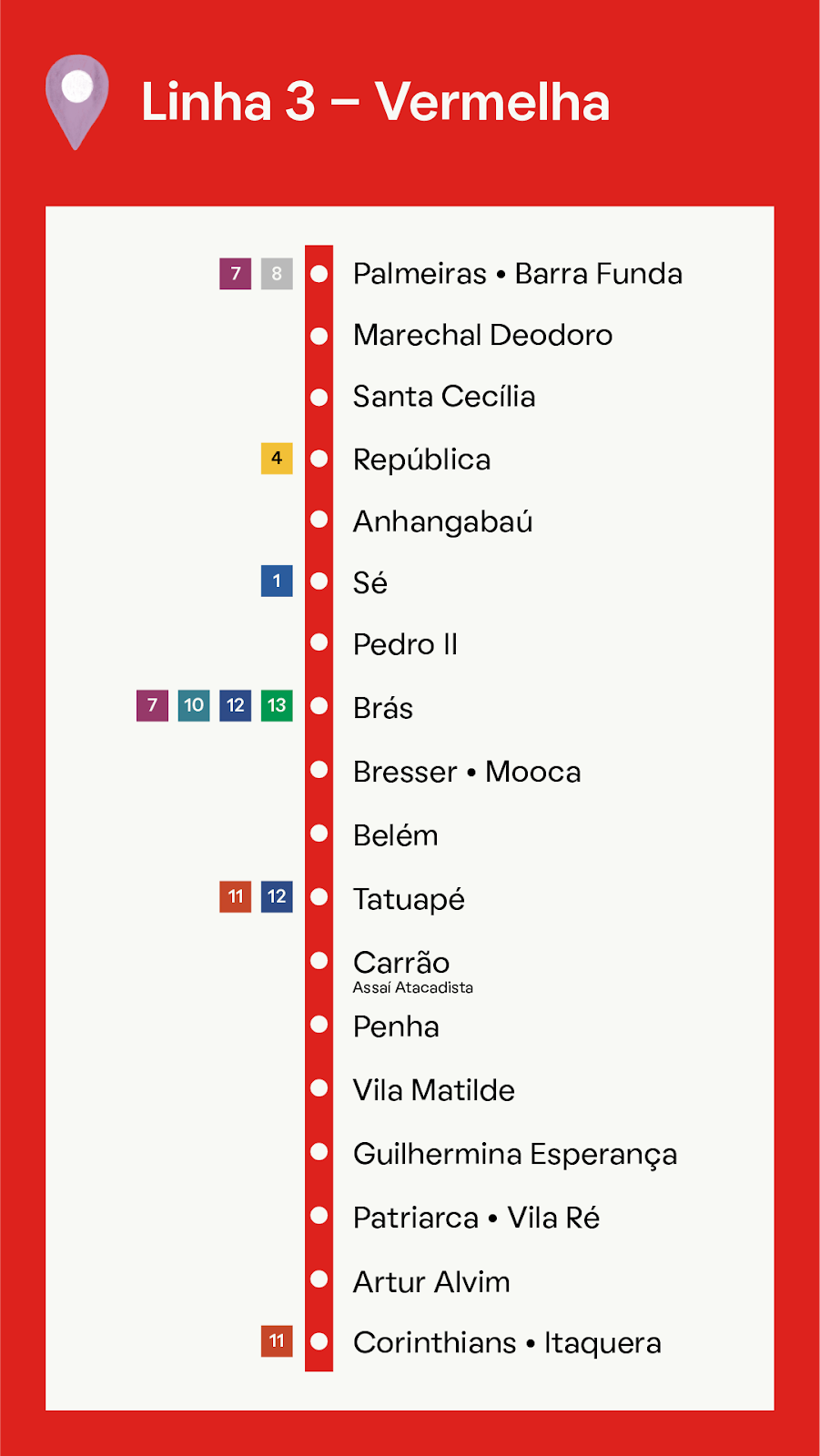 Imagem que ilustra matéria sobre Terminal Bandeira mostra as Estações da Linha 3-Vermelha