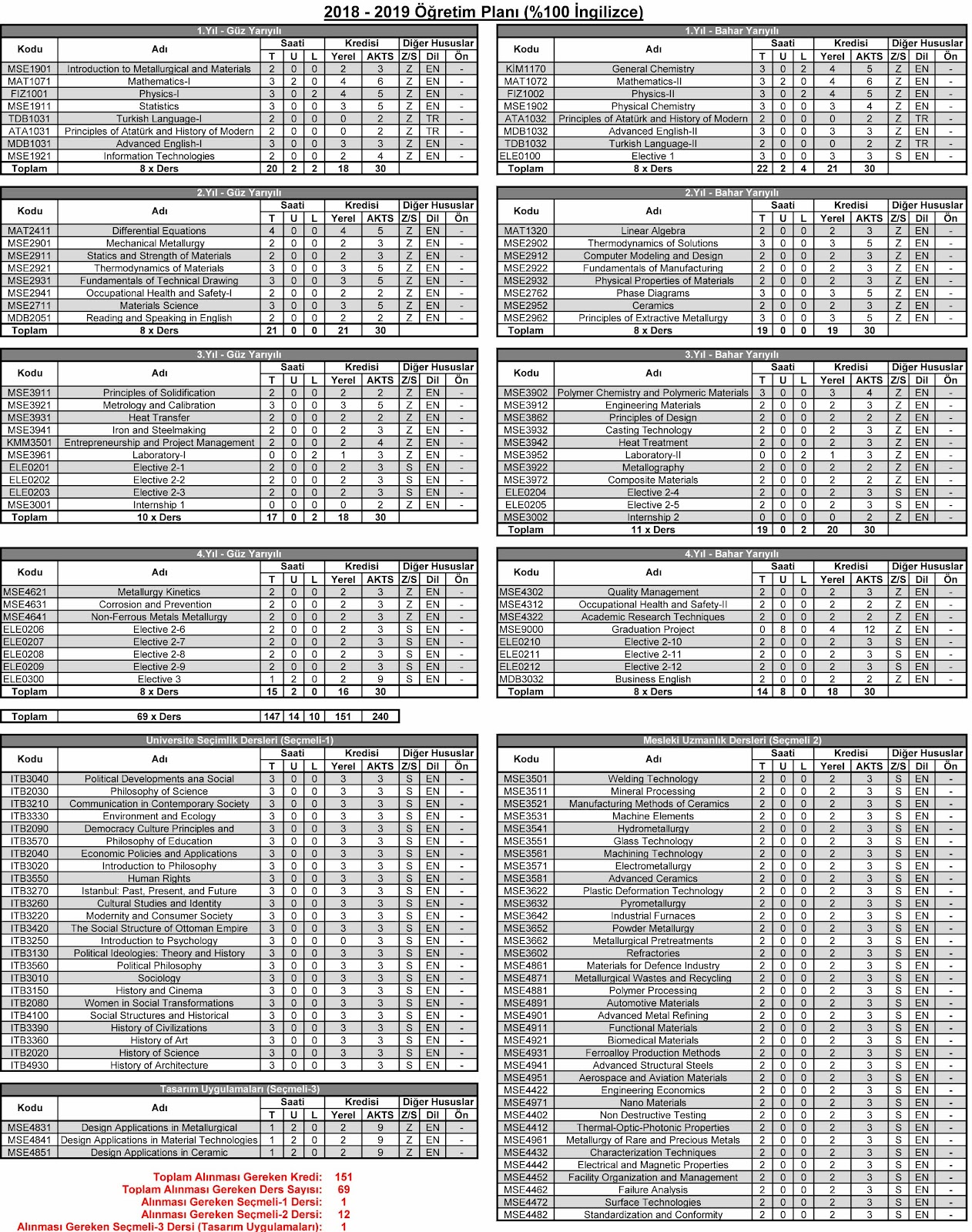 2018-2019 Eğitim Planı (%100 İng.)