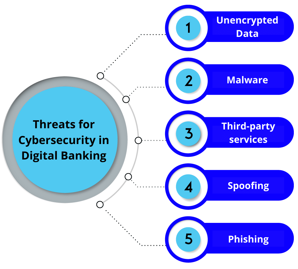 C:UsersWELCOMEDesktopChallenges-Relating-to-Cybersecurity-in-Digital-Banking-1.png