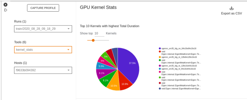 GPU Kernel Statistics visualization. The pie chart displays the top 10 GPU kernels with the highest total execution duration, showing their relative contributions to computation time. Each kernel is represented by a distinct color, with the percentage of total execution time labeled.