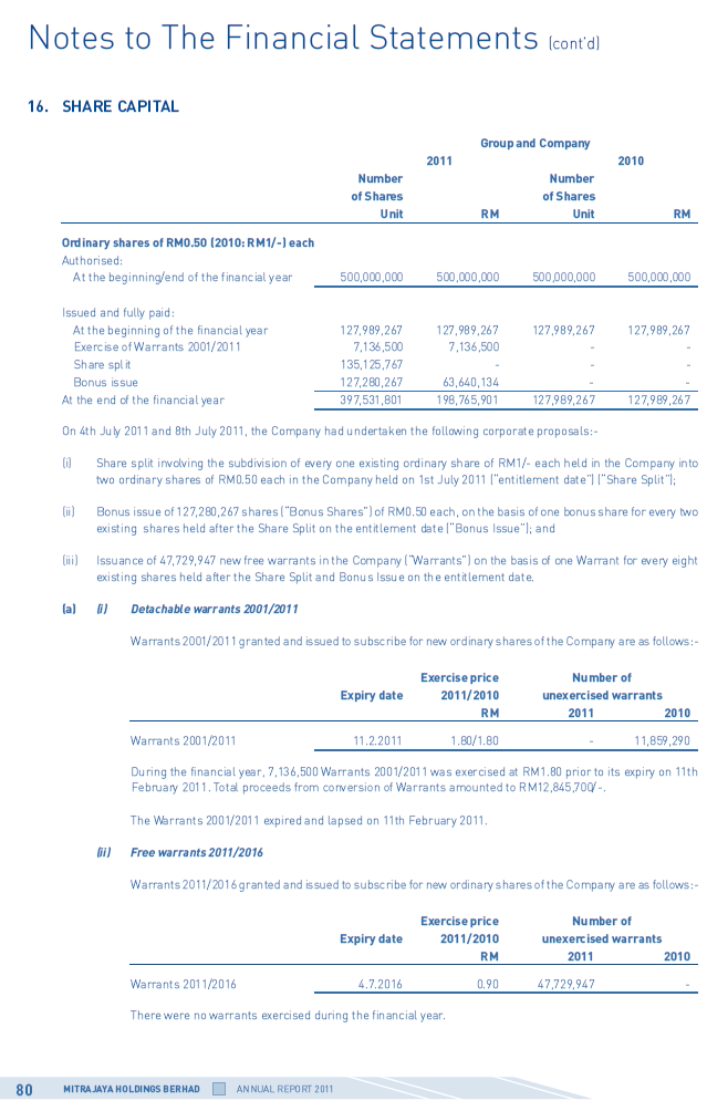 C:\Users\Khaleel\Desktop\Lo ge Assaignments\Semester 6\Financial management 2\Companies\pic\Mitrajaya\2011\5.PNG