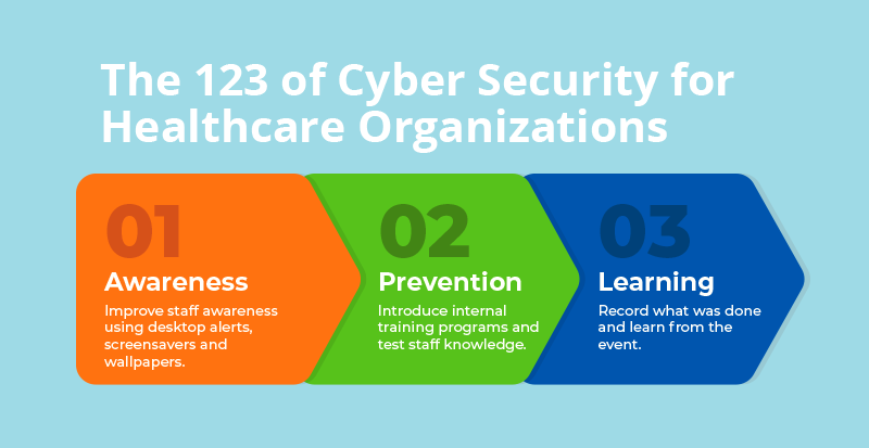 cybersecurity in healthcare

123 of Cyber Security for Healthcare Organizatins