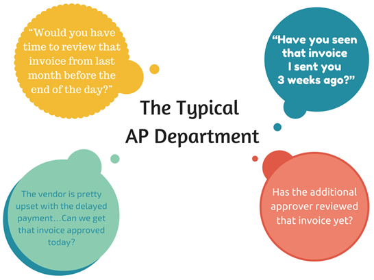 AP department woes