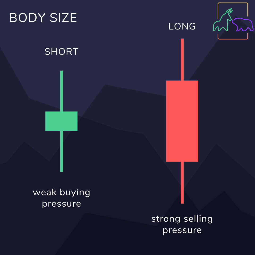 Trading 101: How to read candlestick patterns – BullBear Blog