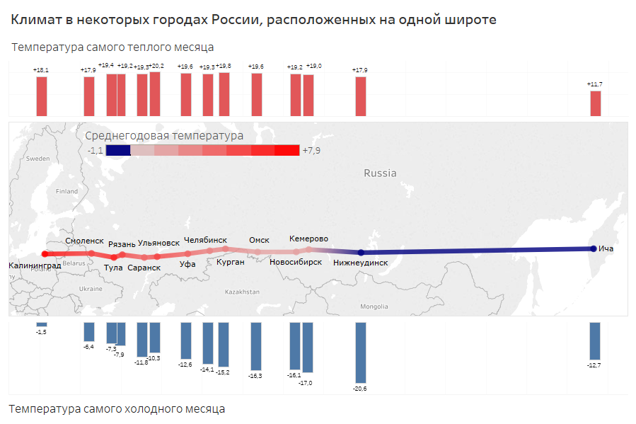 Лавиния россии и михаил богачев после проекта вместе - Фотоподборки 1