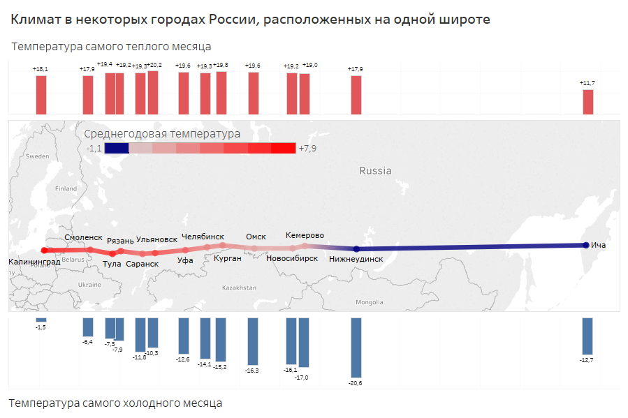 Будущее россии результаты