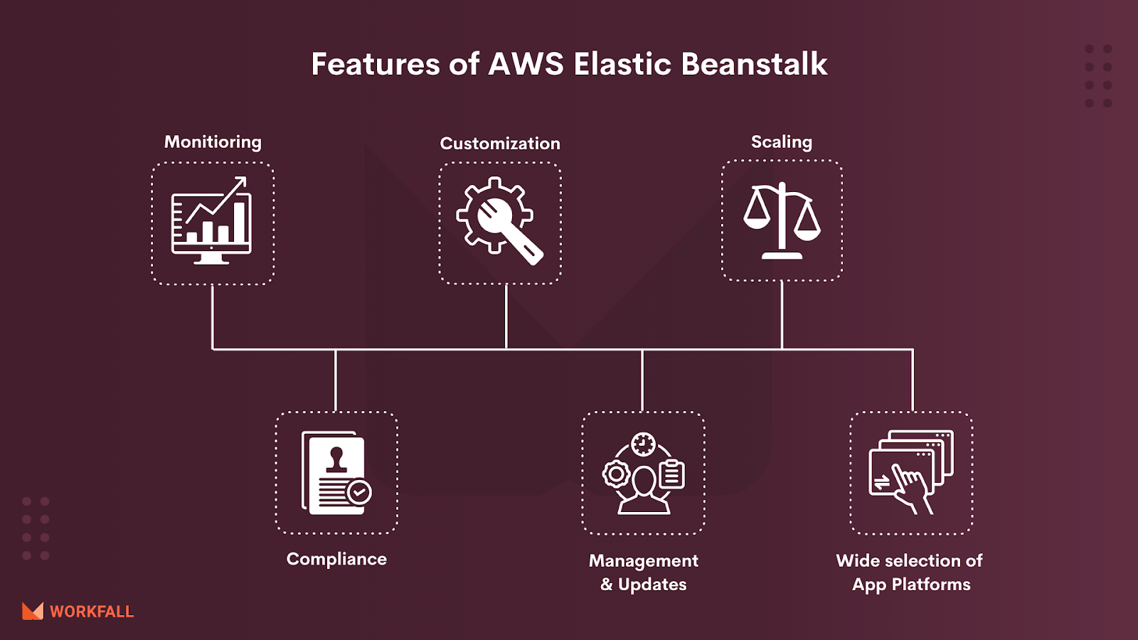 Features of AWS Elastic Beanstalk