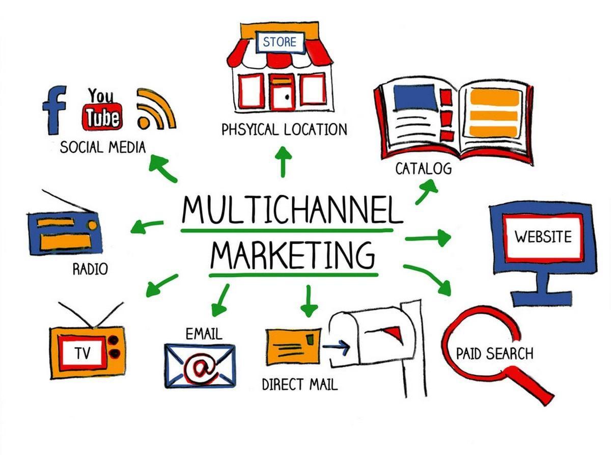 List of potential multichannel marketing channels.