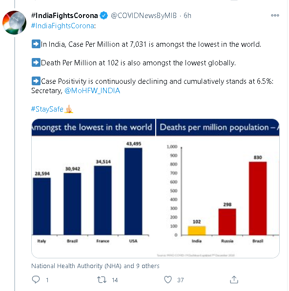 Wall Street Journal Caught Portraying Indian Economy Down With Old #covid19 Data and Hiding the Reality 7