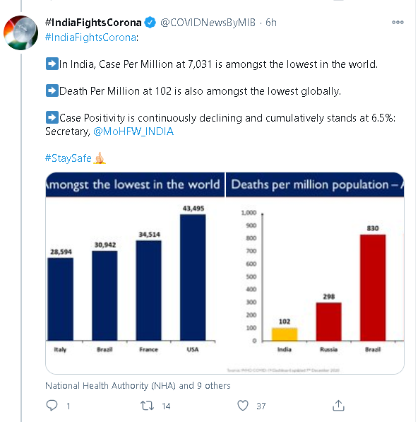 Wall Street Journal Caught Portraying Indian Economy Down With Old #covid19 Data and Hiding the Reality 10