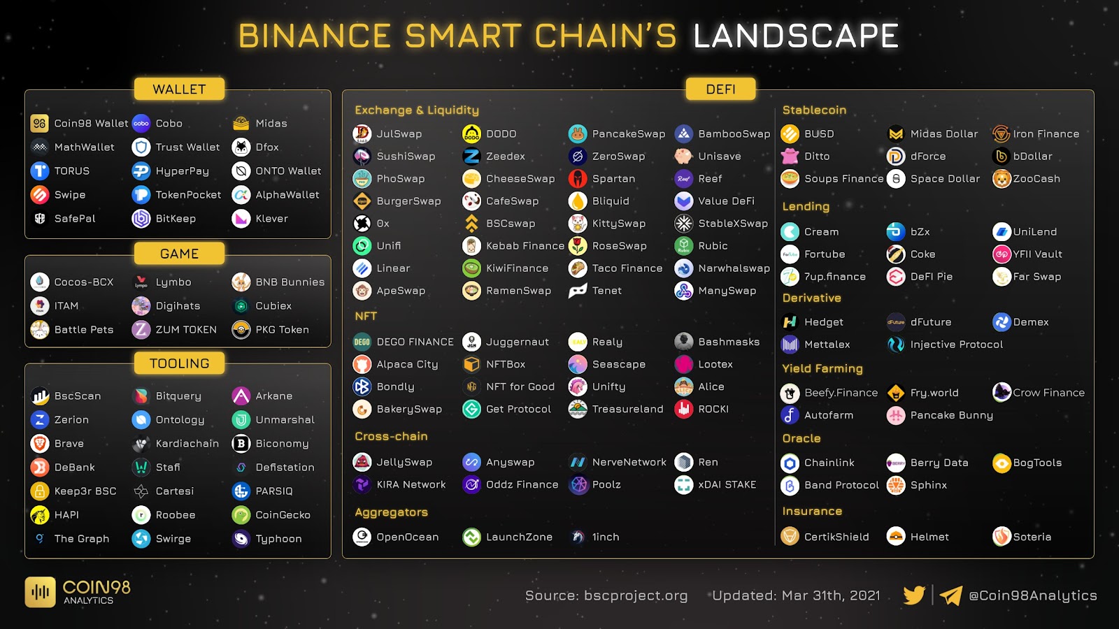 binance smart chain panorama 3