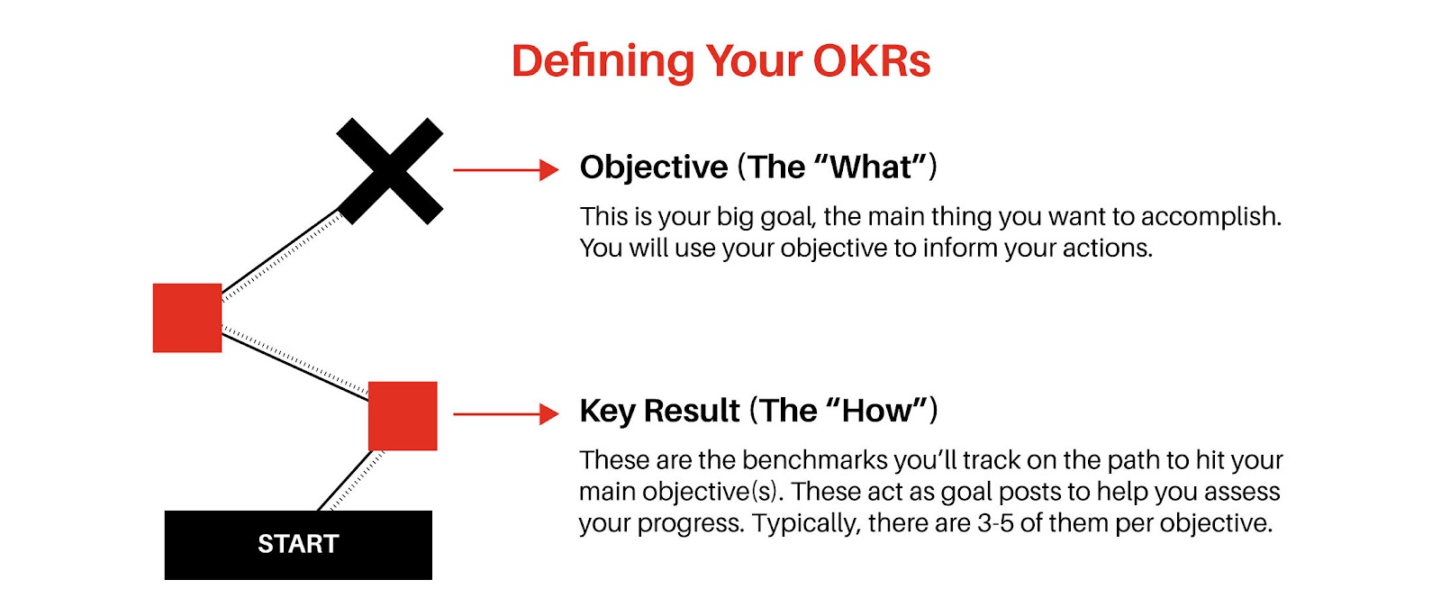 OKR vs. KPI: The KEY similarities and differences