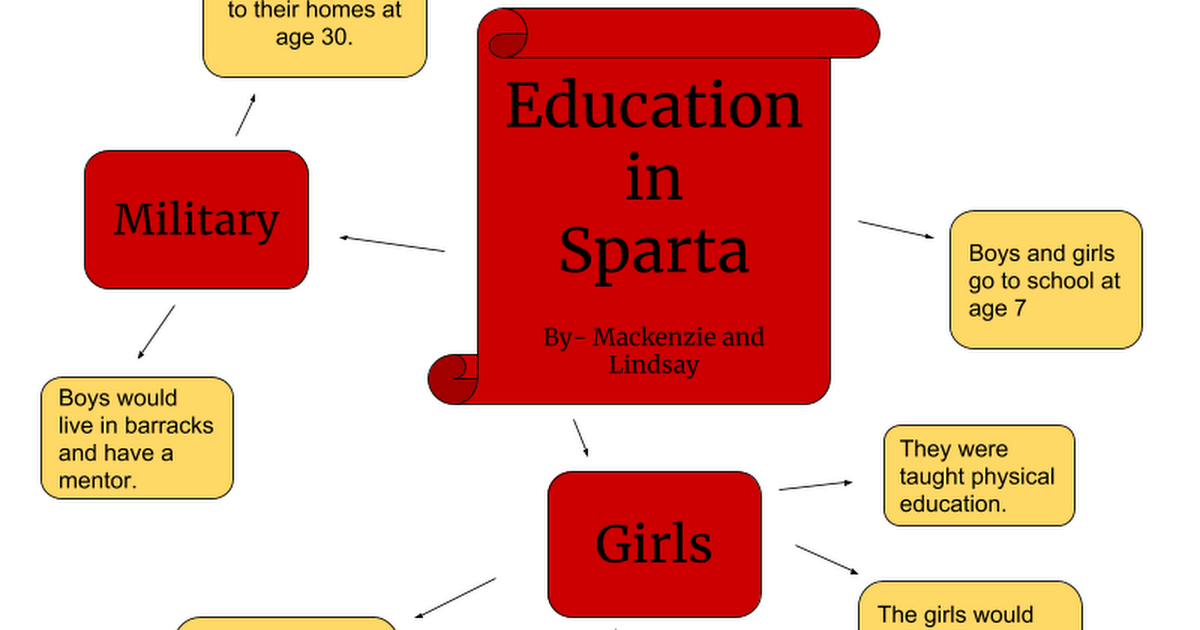 Education in Sparta - Mackenzie Kelly