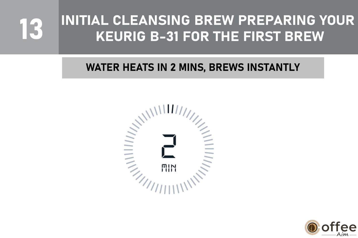 This image illustrates the rapid brewing process, delivering water in approximately 2 minutes for instant brewing, as part of the initial cleansing brew while preparing your Keurig B-31 for its first use