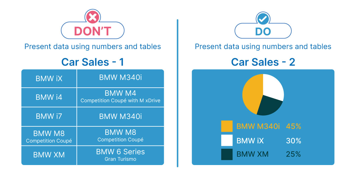 Do.'s and dont's of adding text to data visualization 