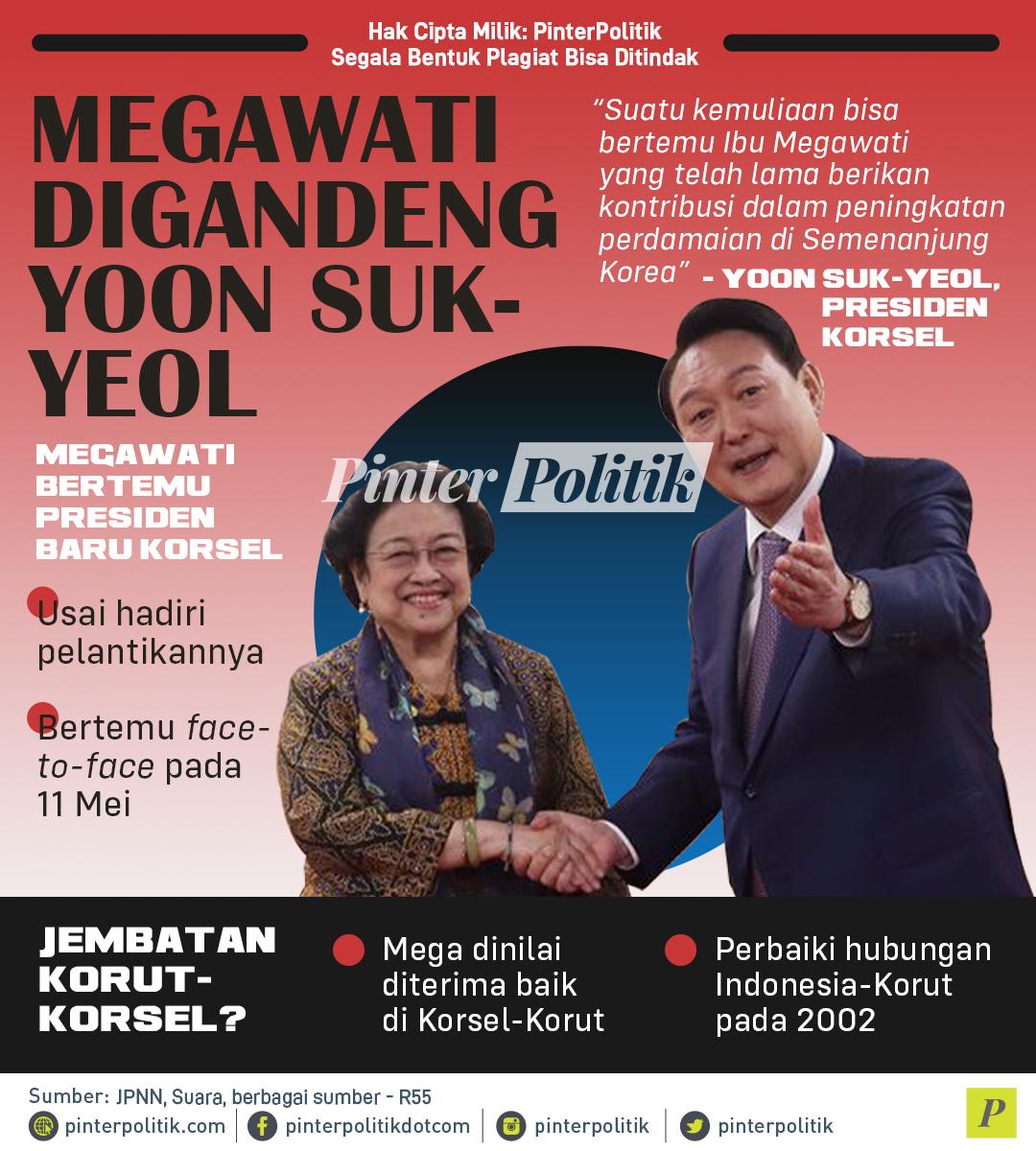Megawati Digandeng Yoon Suk-Yeol