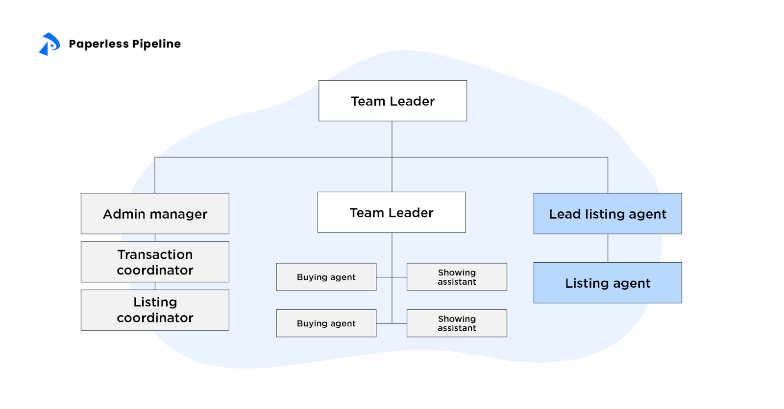 6-real-estate-team-structure-template-ideas