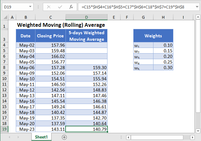 weighted moving average