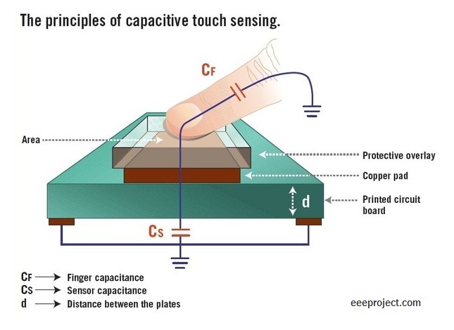 Touch Sensor Working