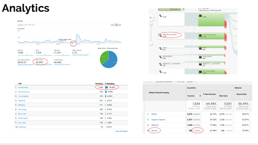 analyticspng