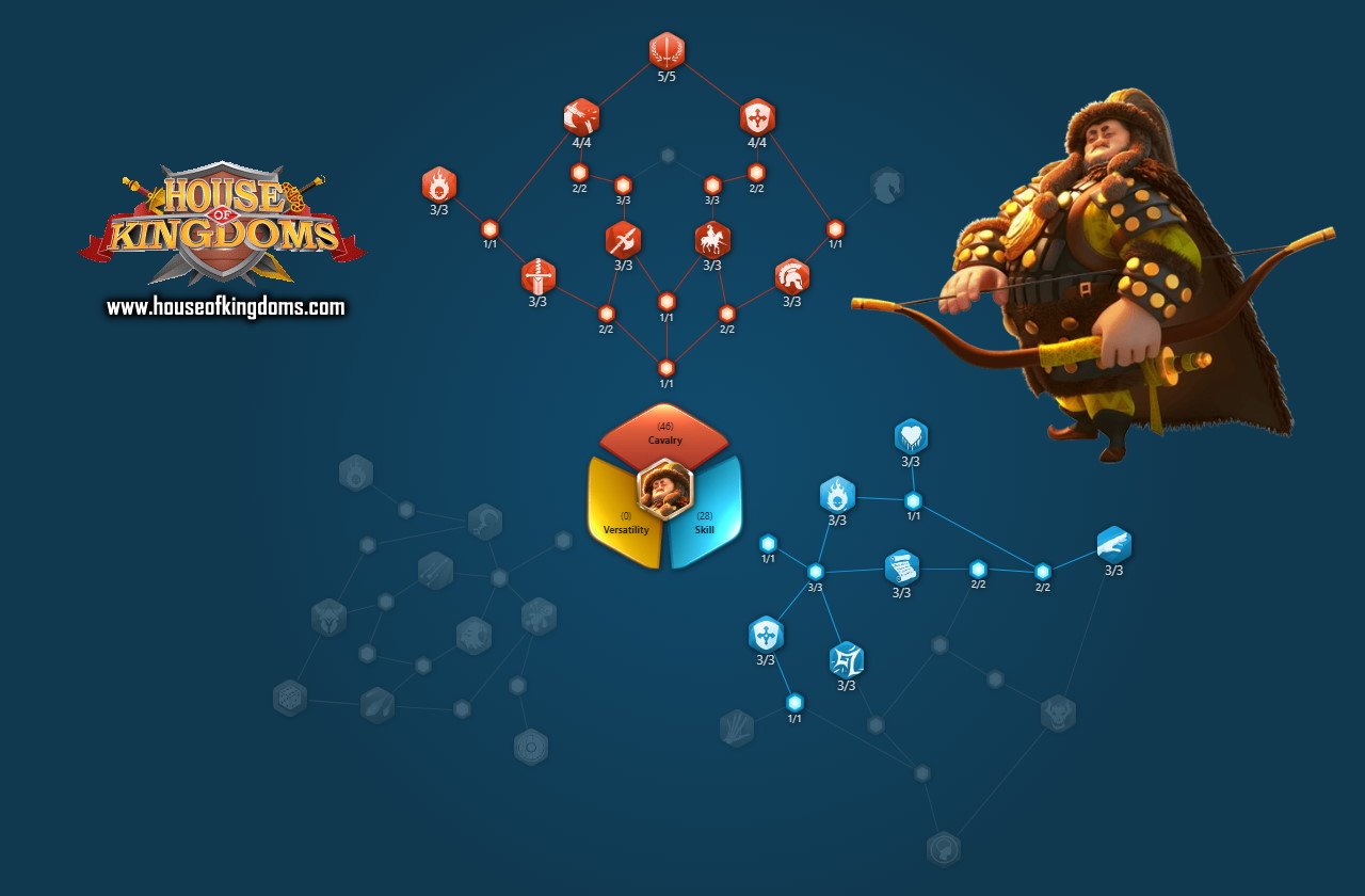 Genghis Khan Field Talent Build ROK