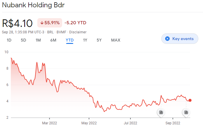 Nubank BDR