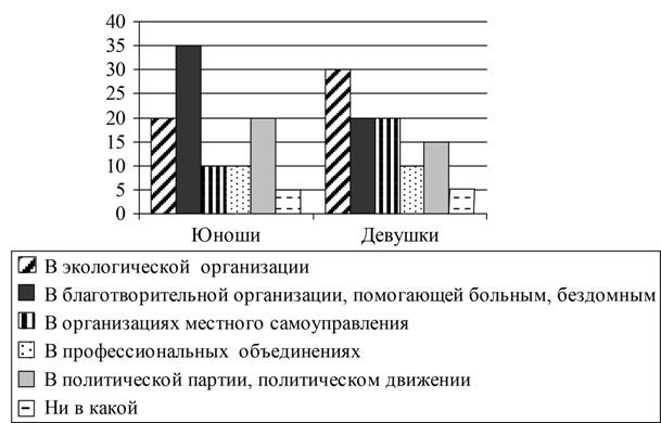 12 задание ОГЭ по обществознанию