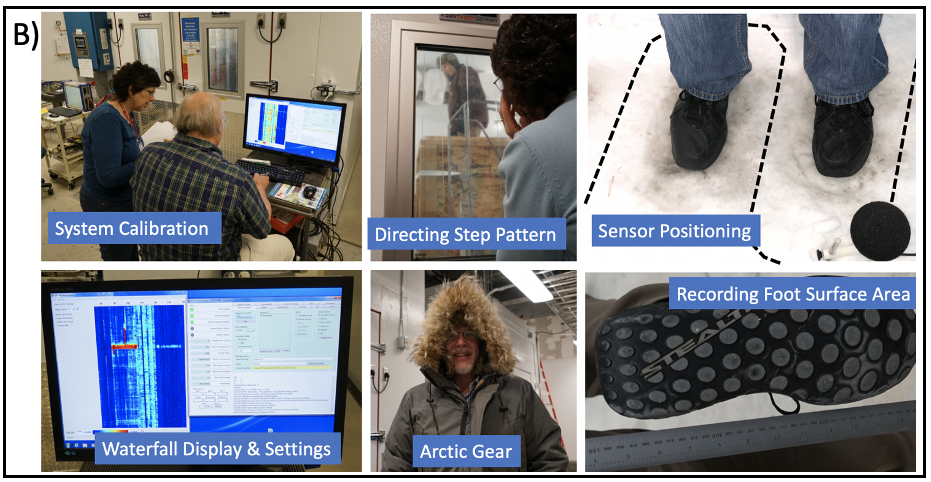 Distributed Acoustic Sensing. Figure 6