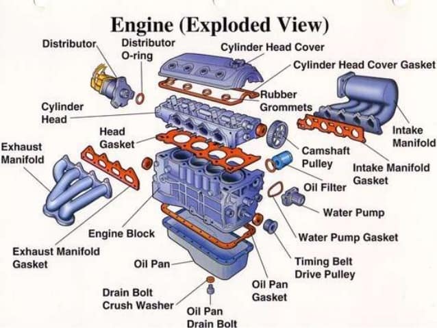 The Heart of Machines Engine Basics