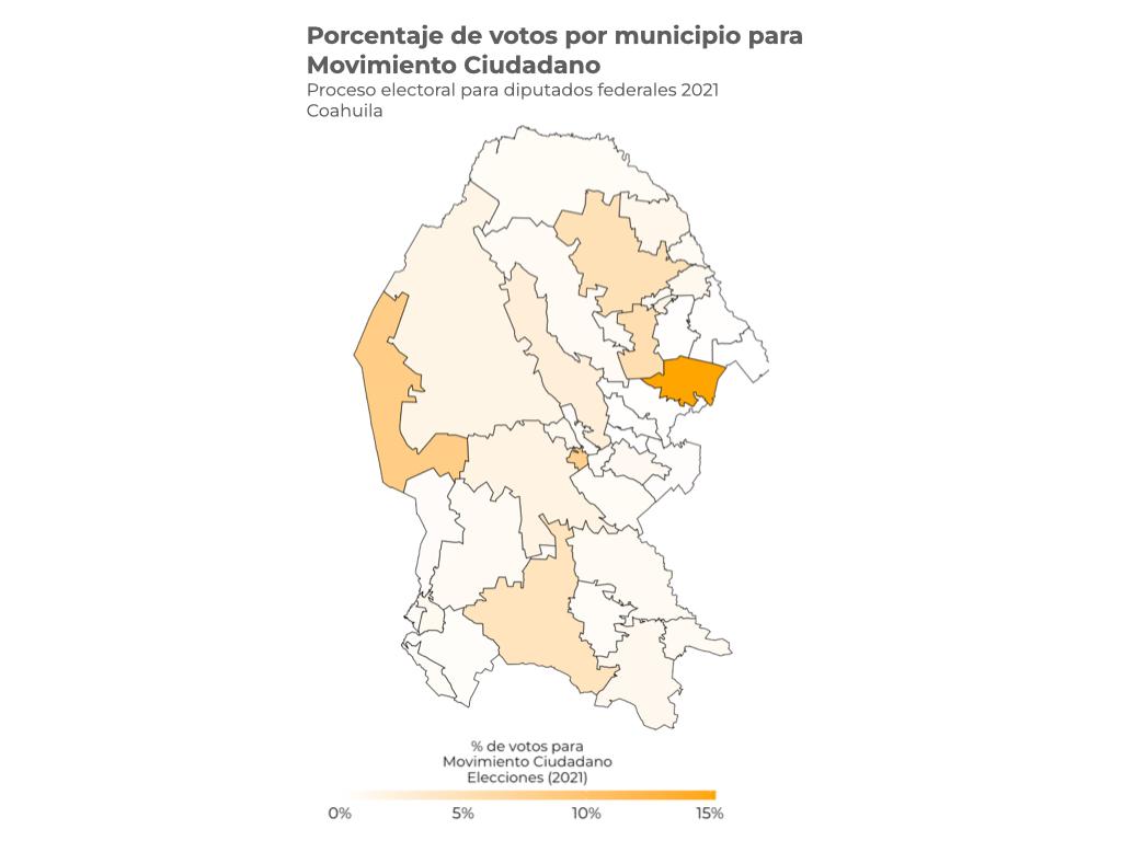 Porcentaje de Movimiento Ciudadano 