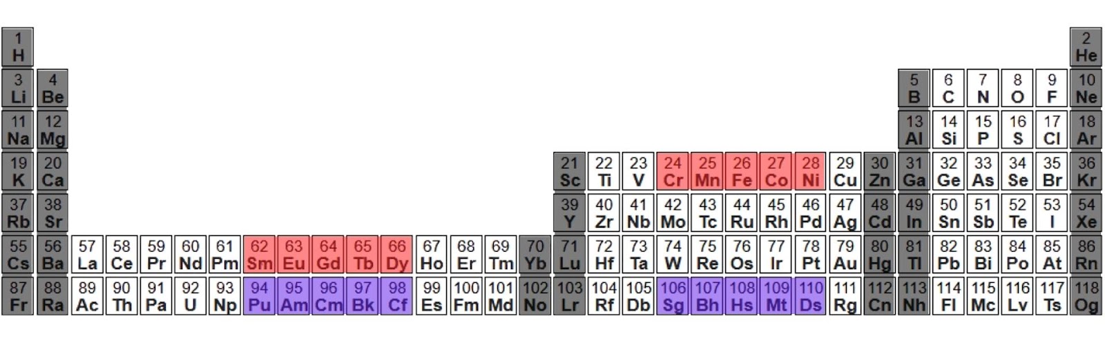 periodic-table-with-magnetic-materials