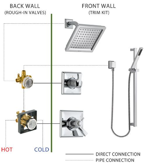 Everything You Need to Know About Shower Valves When Designing a Bathroom