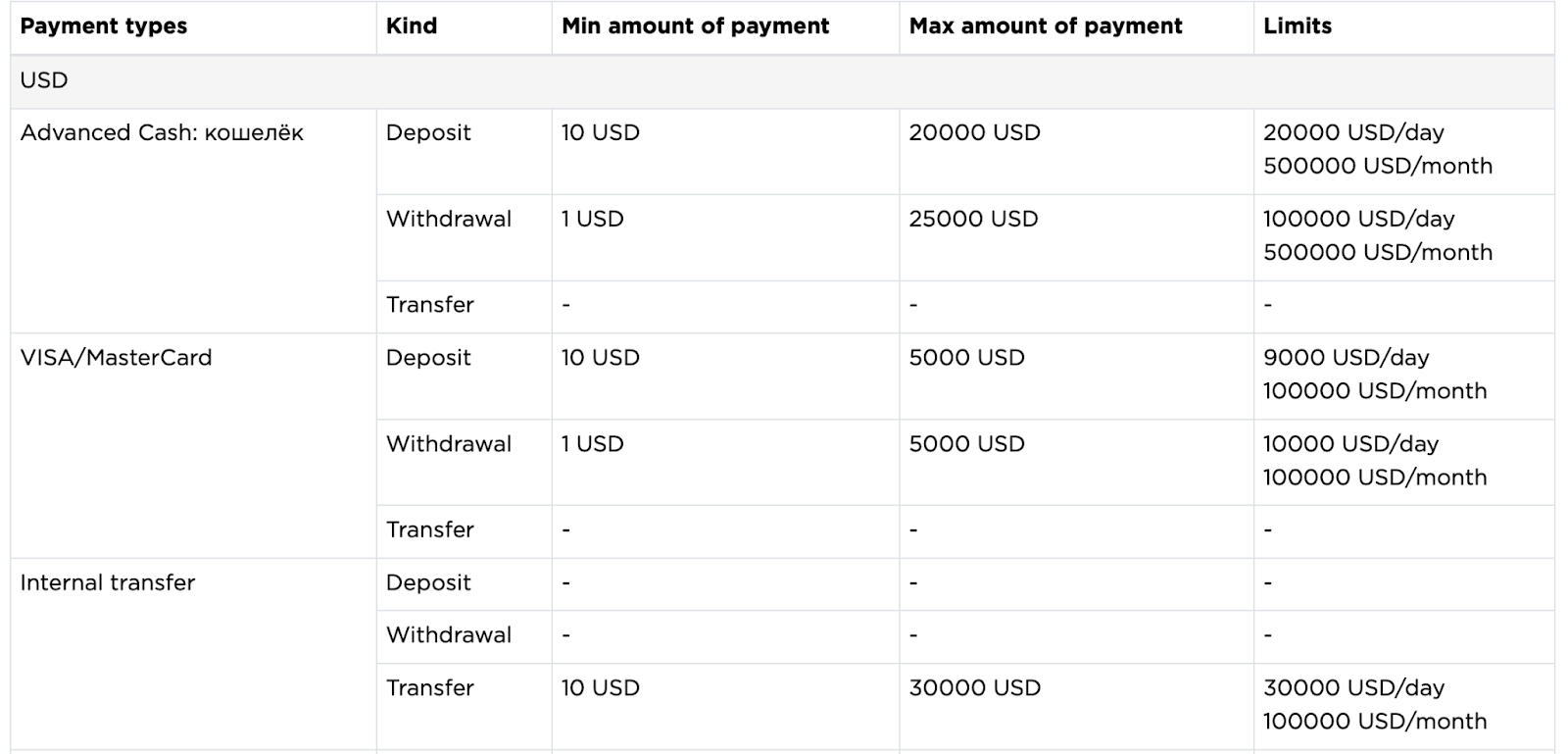 bitexpro 