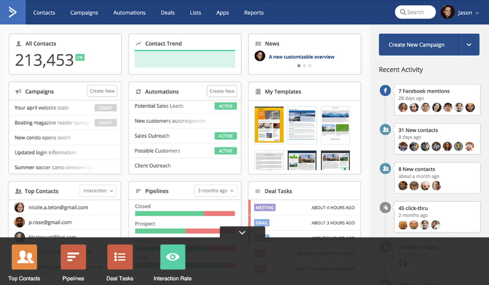 email marketing dashboard