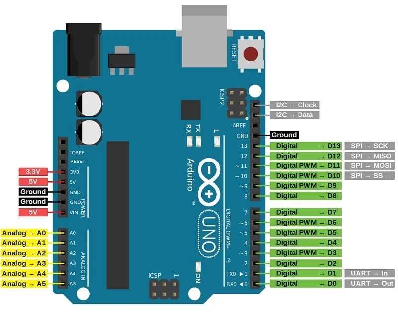 Arduino Pin Configuration – A Complete Guide – Matha Electronics