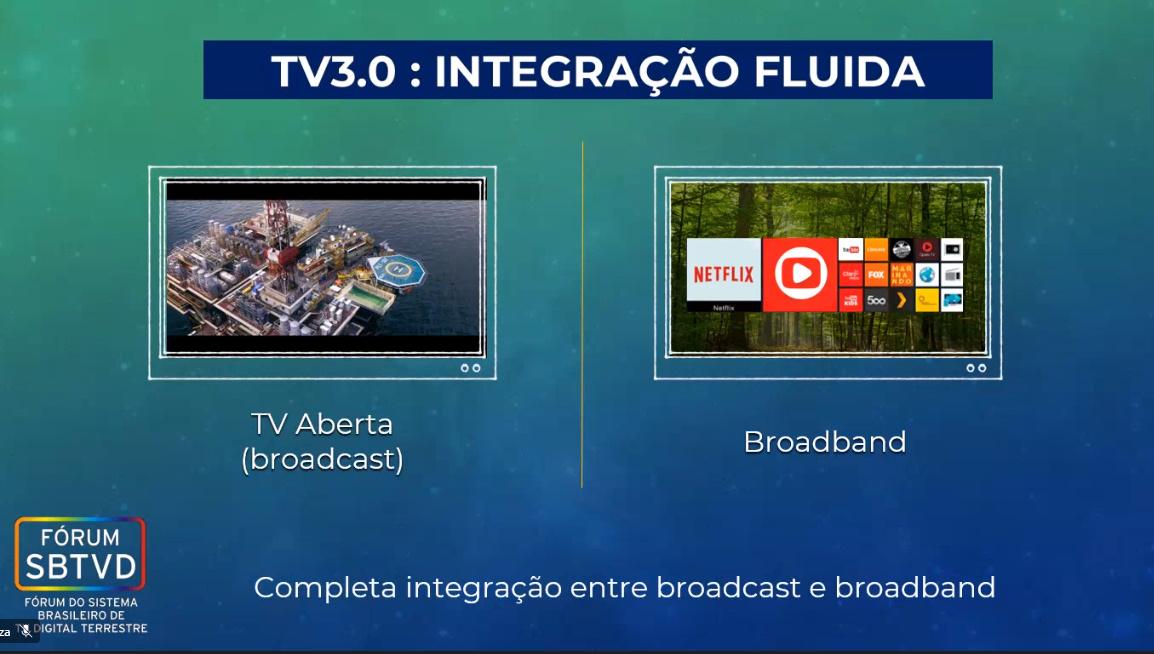 TV 3.0_Integração.jpg