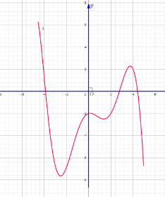 Cho hàm số (f(x)), đồ thị của hàm số (y = f'(x))là đường cong trong hình bên. Giá trị nhỏ nhất của hàm số (g(x) = f(3x) + 6x) trên đoạn (left[ { - 1;1} right]) bằng:</p> 1