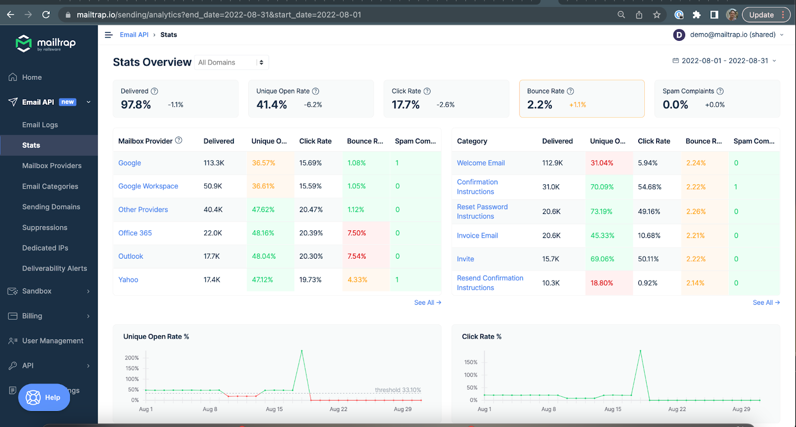 Mailtrap application dashboard snippet 