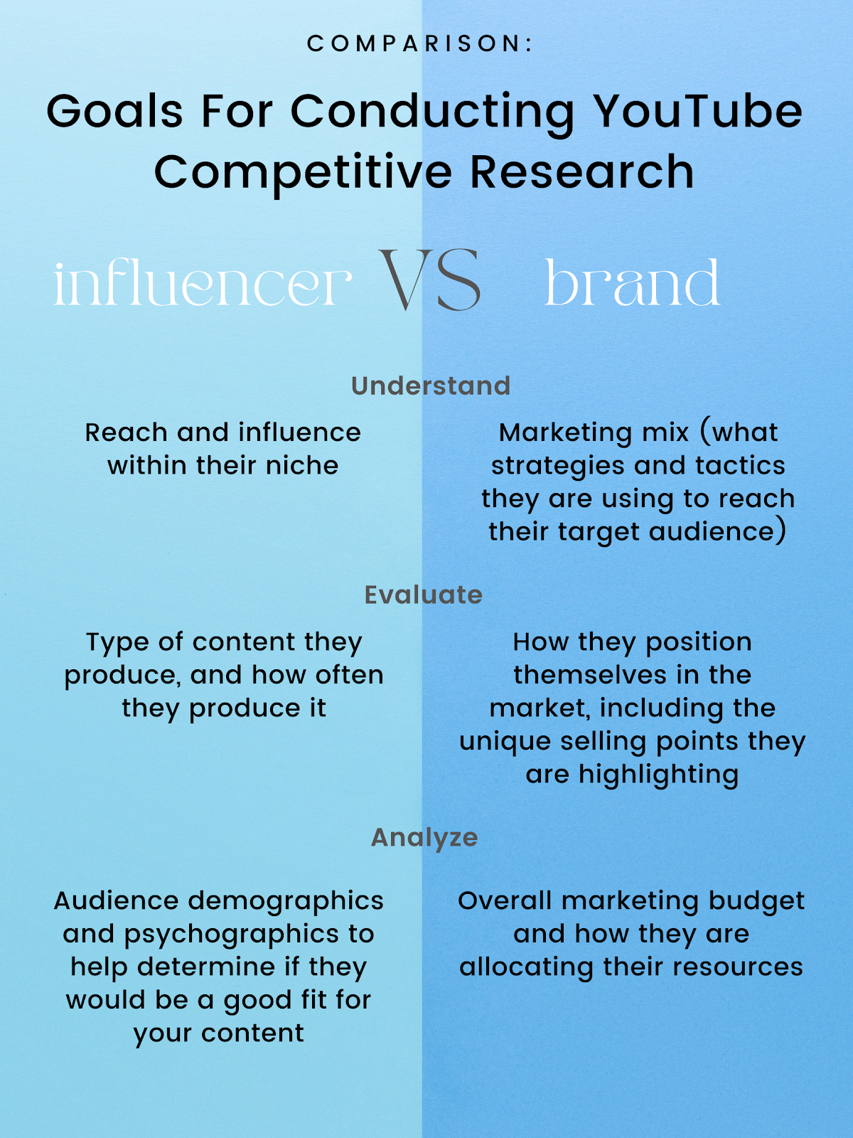 How to Nail  Competitor Analysis in 2023 (Steps & Tools)