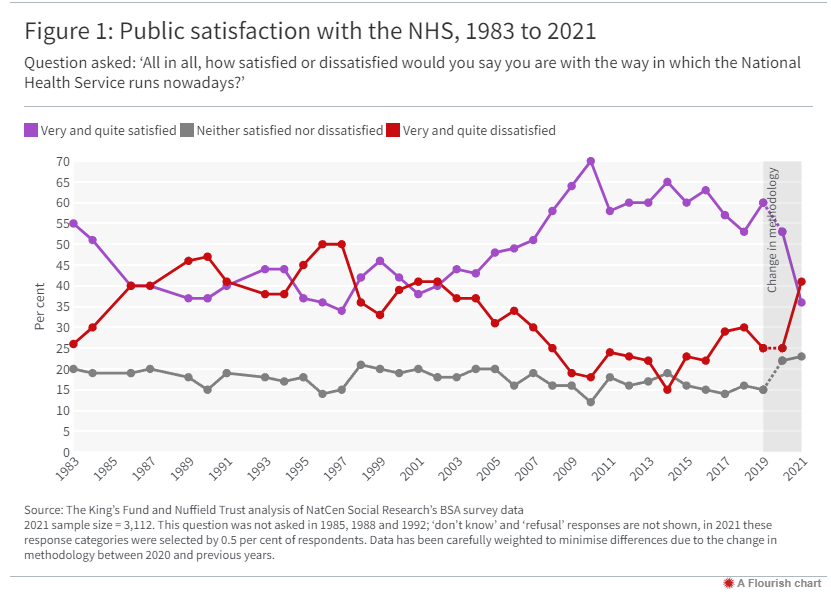 The Institute of Economic Affairs is promoting NHS privatisation again