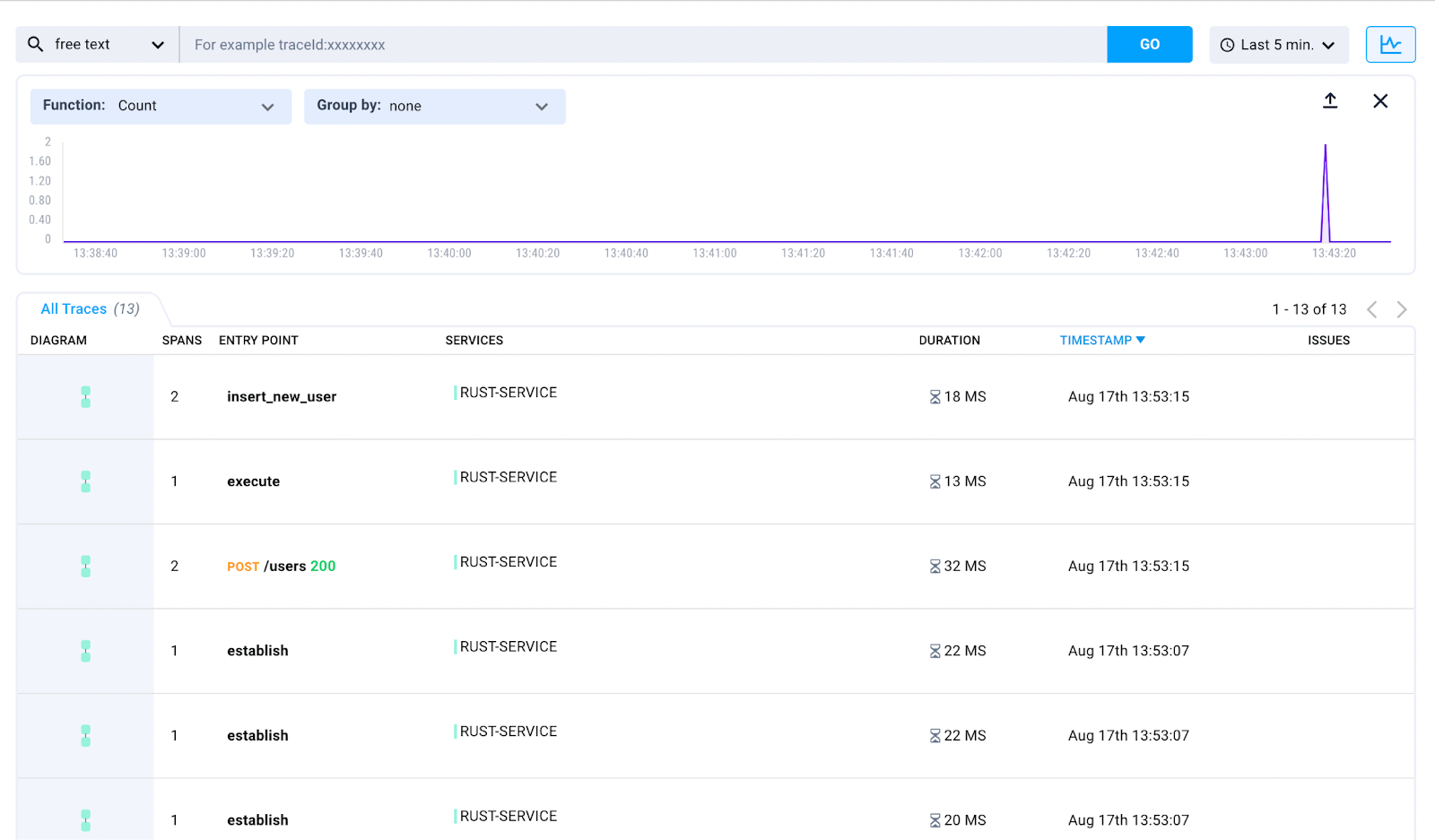 Aspecto tracing platform showing multiple traces from our service 