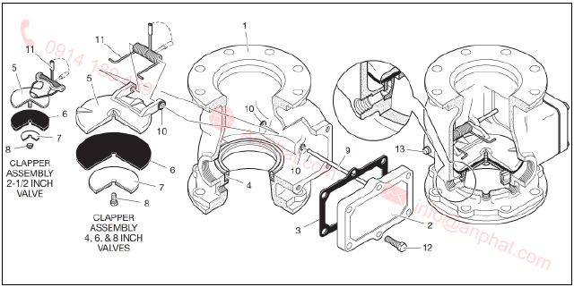 Các thành phần của van báo động AV-1-300