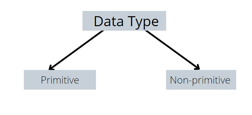 Java Data Types - Tutorial [Updated]