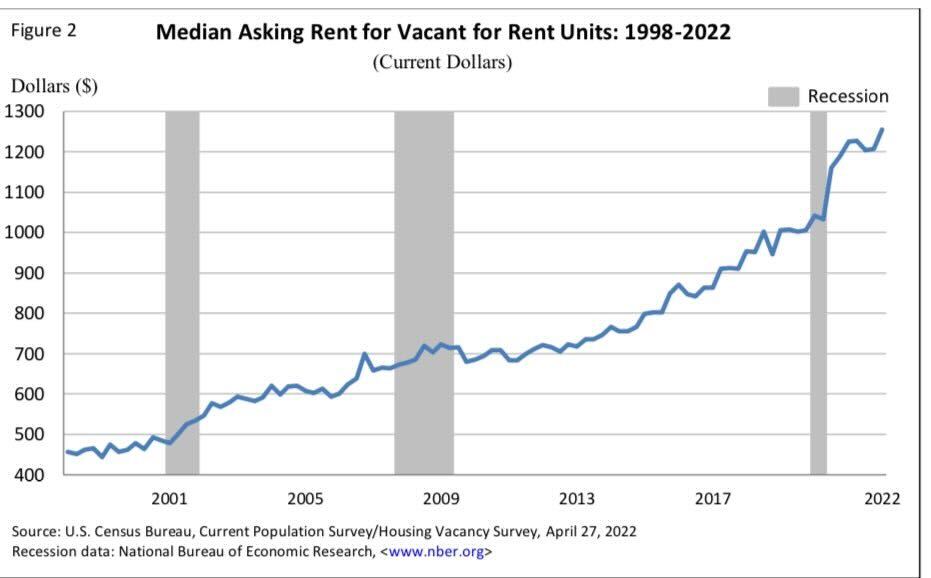 The housing market recession continues, despite starts data HousingWire