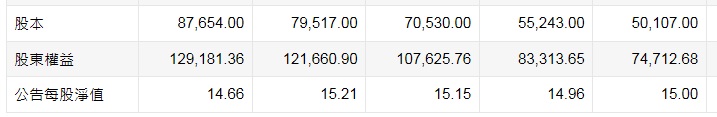 玉山金 ( 2884 ) 殖利率高達 6.5 ％，艾蜜莉因這「2點理由」，現在仍「不考慮」買進！