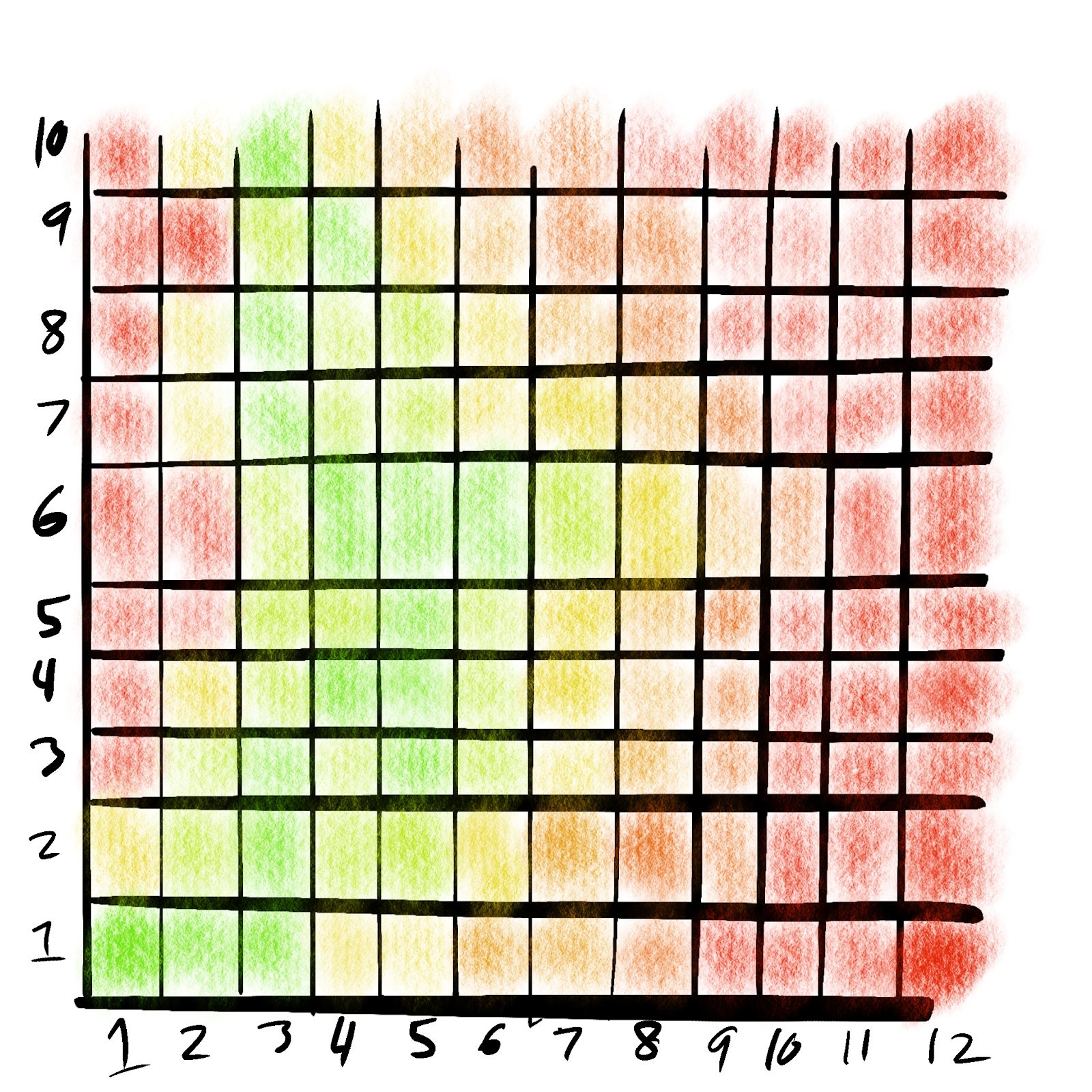 A heat map dream