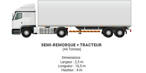 Livraison par camion semi-remorque