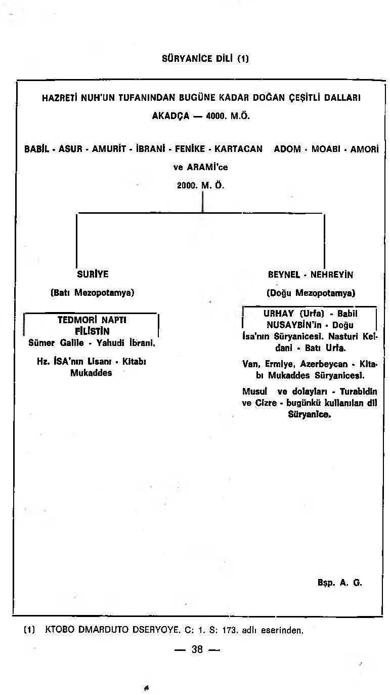 D:\0 wd yedek\acr yedek\1 film indirme\Yeni klasör\Horepiskopos Aziz Güneş - Türk Süryaniler Tarihi_Sayfa_040.jpg